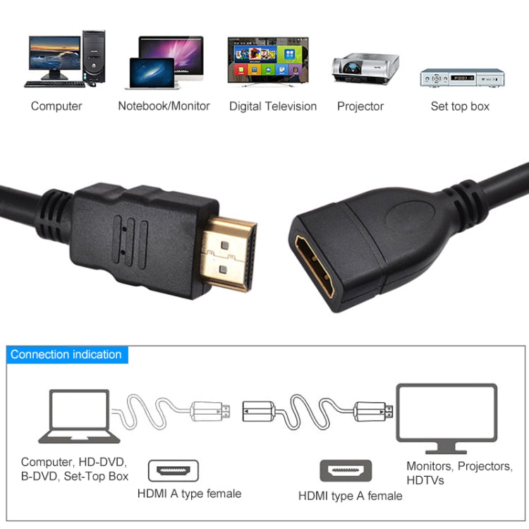 Cable adaptador HDMI de 19 pines macho de alta velocidad de 1,5 m a HDMI de 19 pines hembra, Length: 1.5m