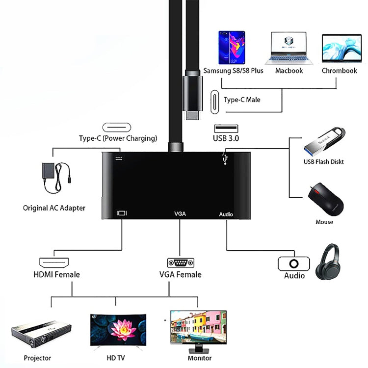 V126 UCB-C / Type-C Macho a PD + HDMI + VGA + Audio + USB 3.0 Hembra Convertidor 5 en 1, 5 in 1