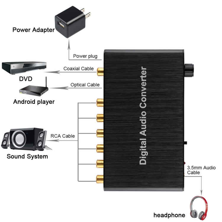 Convertidor Decodificador de Audio Digital de 2 Canales con Toslink Óptico SPDIF Coaxial para Cine en Casa/PS4/PS3/XBOX360, Control de Volumen de Soporte, AC-3, DTS