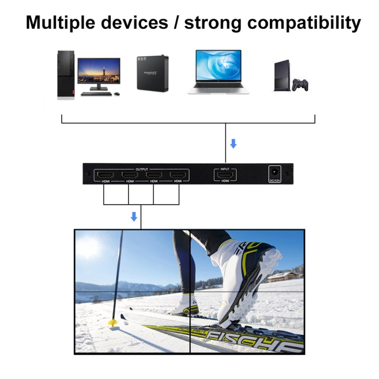 BT14 2X2 HDMI TV Controlador de pared Procesador de empalme multipantalla, Full HD 1080P