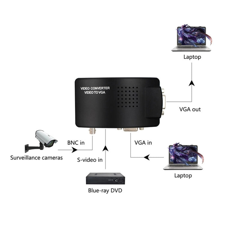 HOWEI HW-2404 Convertidor de vídeo BNC/S-Video a VGA