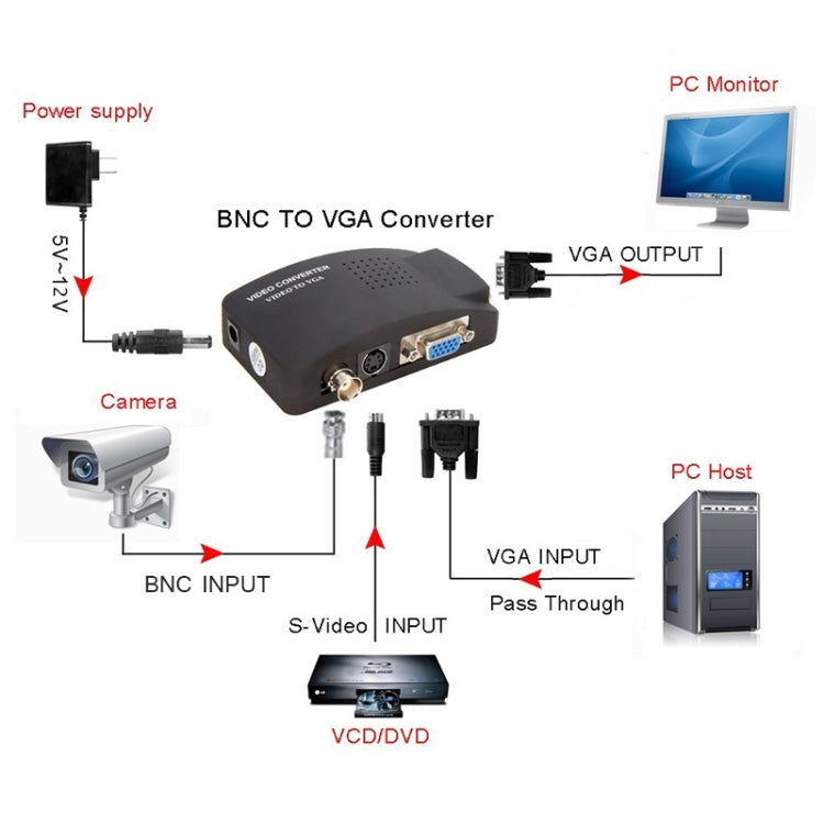 HOWEI HW-2404 Convertidor de vídeo BNC/S-Video a VGA