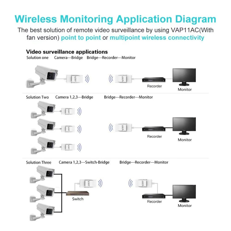 VONETS VAP11AC 5G/2.4G Mini Puente Inalámbrico con Versión de Ventilador Repetidor WiFi 300Mbps + 900Mbps, Soporta Videovigilancia y Control, VAP11AC