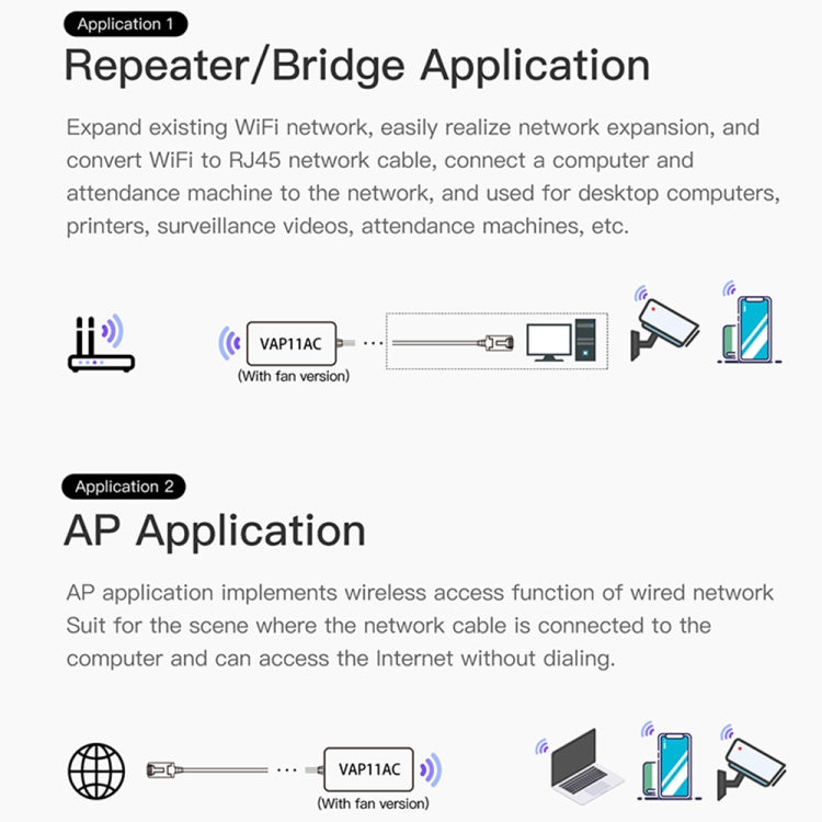 VONETS VAP11AC 5G/2.4G Mini Puente Inalámbrico con Versión de Ventilador Repetidor WiFi 300Mbps + 900Mbps, Soporta Videovigilancia y Control, VAP11AC