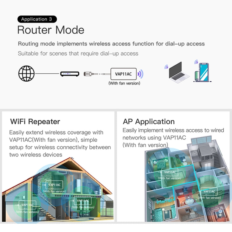 VONETS VAP11AC 5G/2.4G Mini Puente Inalámbrico con Versión de Ventilador Repetidor WiFi 300Mbps + 900Mbps, Soporta Videovigilancia y Control, VAP11AC
