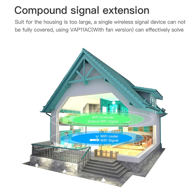 VONETS VAP11AC 5G/2.4G Mini Puente Inalámbrico con Versión de Ventilador Repetidor WiFi 300Mbps + 900Mbps, Soporta Videovigilancia y Control, VAP11AC