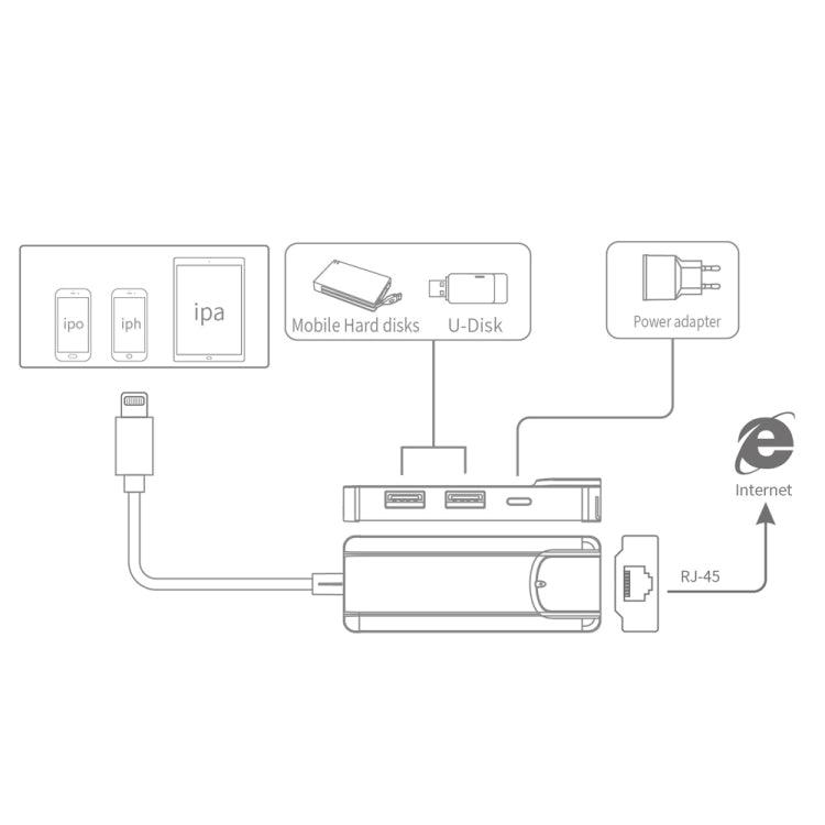 Adaptador USB 2.0 Onten 75002 de 8 pines a RJ45 Hub