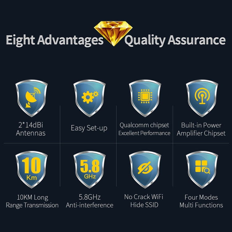 COMFAST CF-E312A Qualcomm AR9344 5.8GHz 300Mbps/s Puente de red inalámbrico ABS para exteriores con adaptador POE