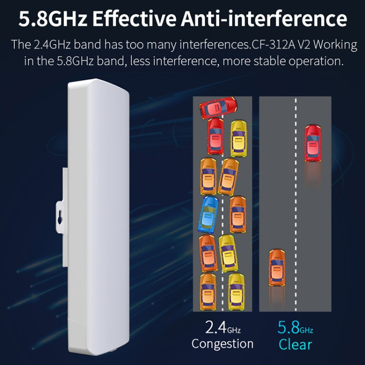 COMFAST CF-E312A Qualcomm AR9344 5.8GHz 300Mbps/s Puente de red inalámbrico ABS para exteriores con adaptador POE