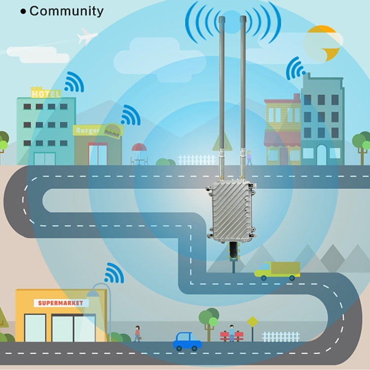 COMFAST CF-WA700 Qualcomm AR9341 Puente de red inalámbrico para exteriores de 300 Mbps/s con antena dual Adaptador POE de 48 V y modo AP/enrutador, función de clasificación, 85 dispositivos conectados sincrónicamente