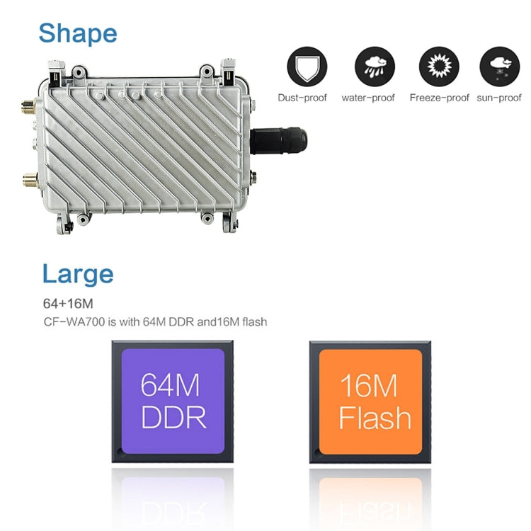 COMFAST CF-WA700 Qualcomm AR9341 Puente de red inalámbrico para exteriores de 300 Mbps/s con antena dual Adaptador POE de 48 V y modo AP/enrutador, función de clasificación, 85 dispositivos conectados sincrónicamente