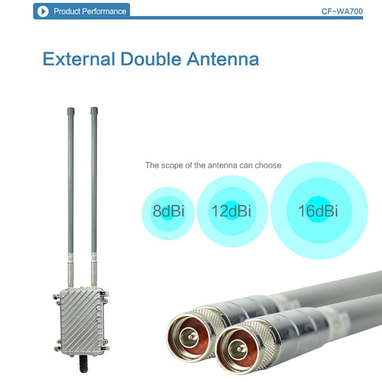 COMFAST CF-WA700 Qualcomm AR9341 Puente de red inalámbrico para exteriores de 300 Mbps/s con antena dual Adaptador POE de 48 V y modo AP/enrutador, función de clasificación, 85 dispositivos conectados sincrónicamente