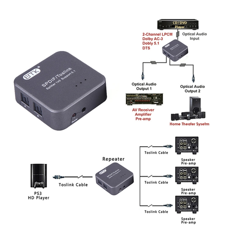 Adaptador divisor de Audio óptico Digital SPDIF Toslink EMK 1 entrada 3 salidas