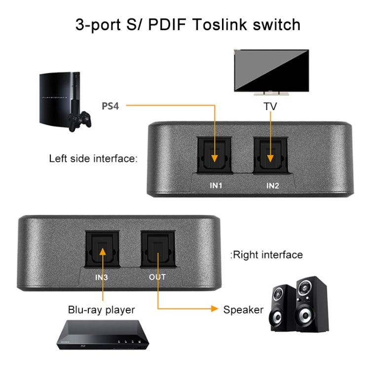 Conmutador 3x1 de audio óptico digital EMK SPDIF/TosLink con controlador IR