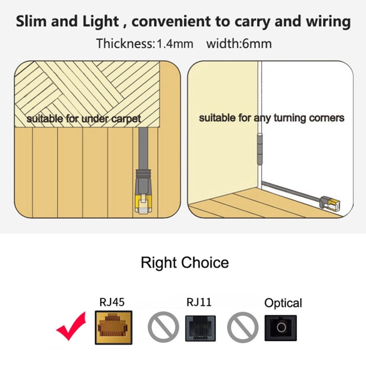 Cable de conexión ultraplano CAT7 10 Gigabit Ethernet de 1,8 m para red LAN de módem enrutador - Construido con conectores RJ45 blindados, Length: 1.8m