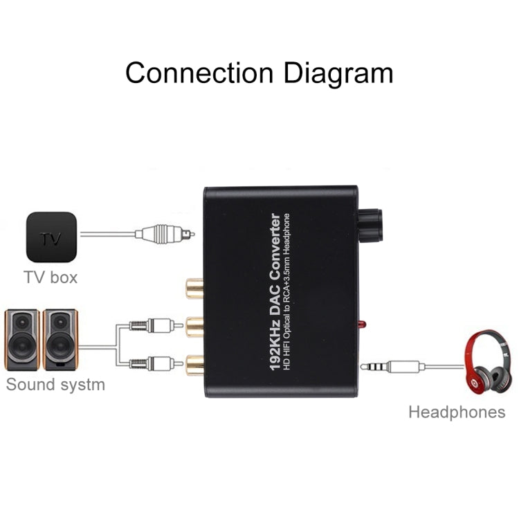 Convertidor DAC de 192KHz HD HIFI óptico a RCA + auriculares de 3,5mm convertidor de Audio Digital de 5,1 canales con Control de volumen, 192KHz DAC