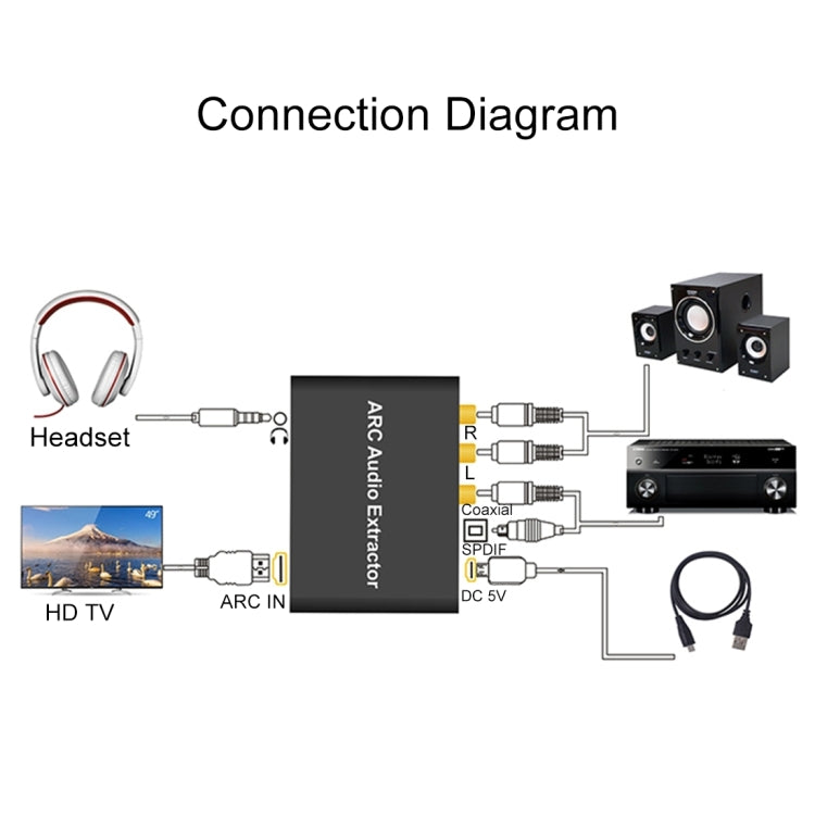 Extractor de audio ARC de 192 KHz HDMI ARC a SPDIF + Coaxial + Convertidor L/R Adaptador de canal de retorno de audio, 192KHz ARC