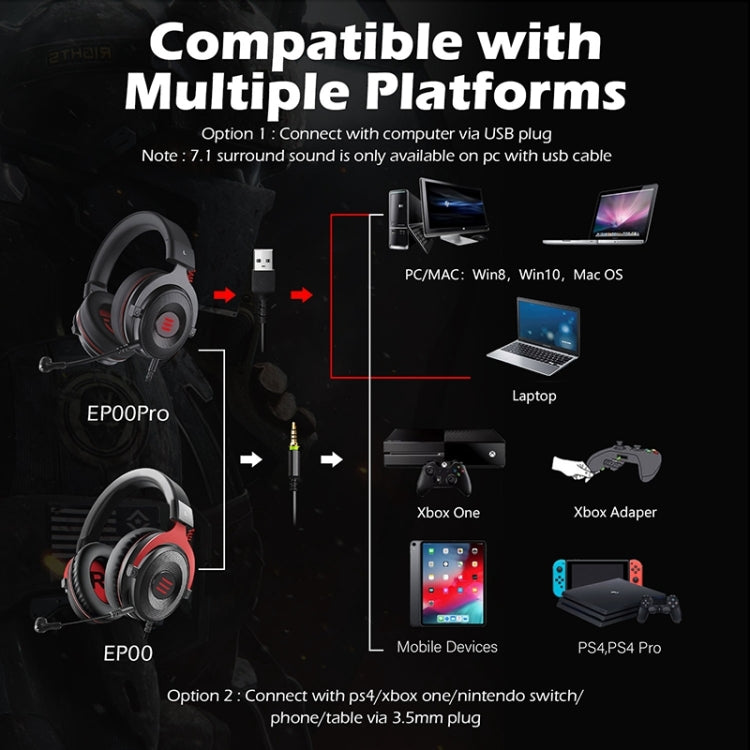 EKSA E900 Pro 7.1 Auriculares para juegos luminosos USB montados en la cabeza controlados por cable para juegos con micrófono, E900 Pro