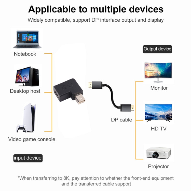 Adaptador de codo Mini DisplayPort hembra a macho 8K, Mini DP Female to Male