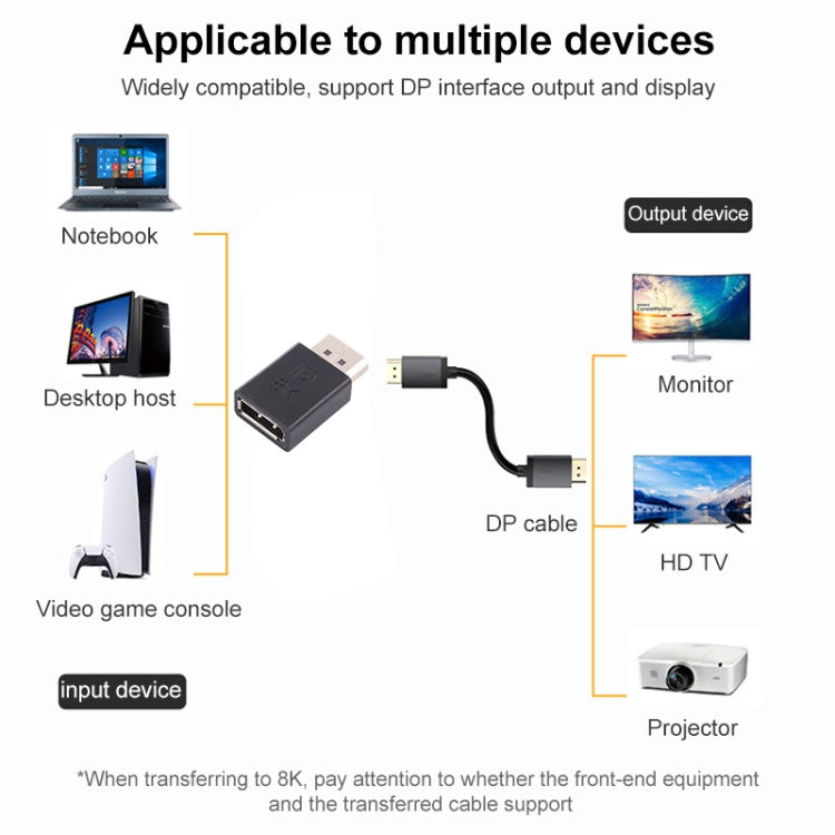 Adaptador recto DisplayPort macho a DisplayPort hembra 8K, DP Male to DP Female Straight