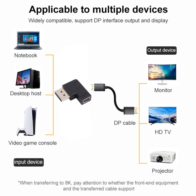 Adaptador de codo DisplayPort macho a Mini DisplayPort hembra 8K, DP Male to Mini DP Female Elbow