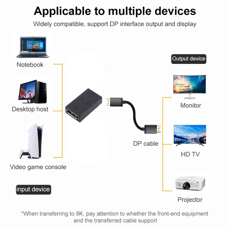 Adaptador recto DisplayPort hembra a Mini DisplayPort hembra 8K, DP Female to Mini DP Female