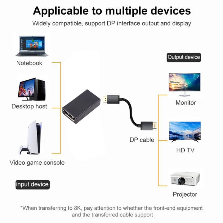 Adaptador recto DisplayPort hembra a DisplayPort hembra 8K, DP Female to DP Female Straight