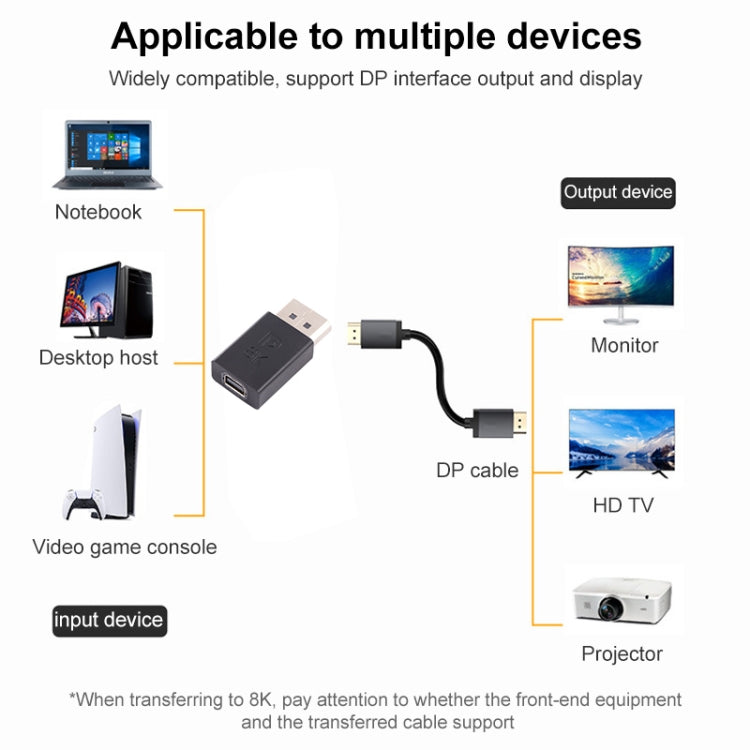 Adaptador recto DisplayPort macho a Mini DisplayPort hembra 8K, DP Male to Mini DP Female Straight