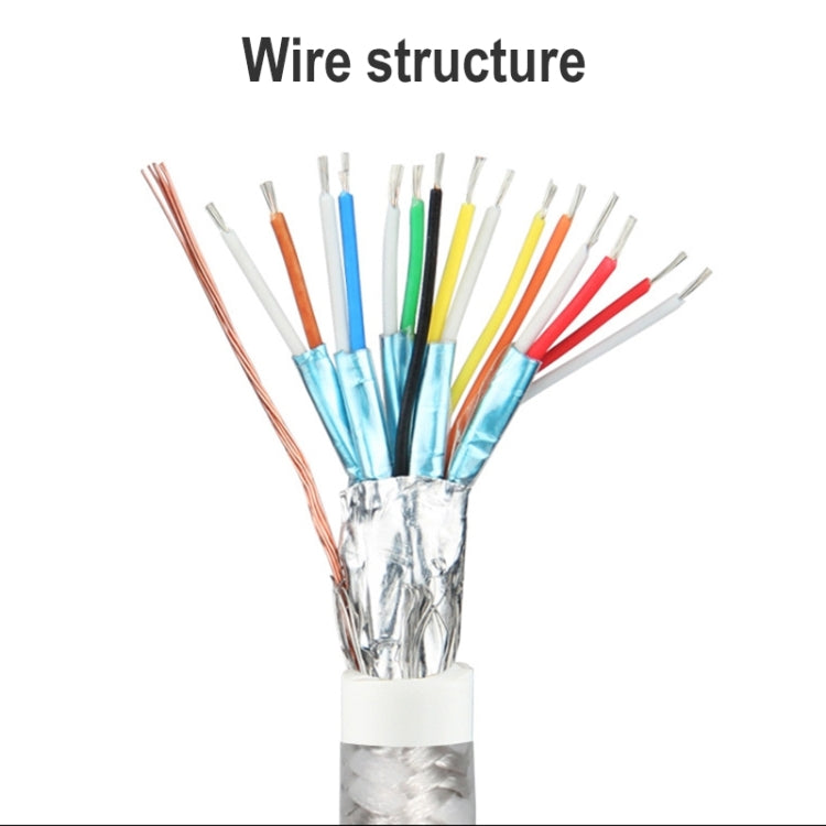 Cable adaptador de red tejido de hilo Mini DP a 1080P HD HDMI PP
