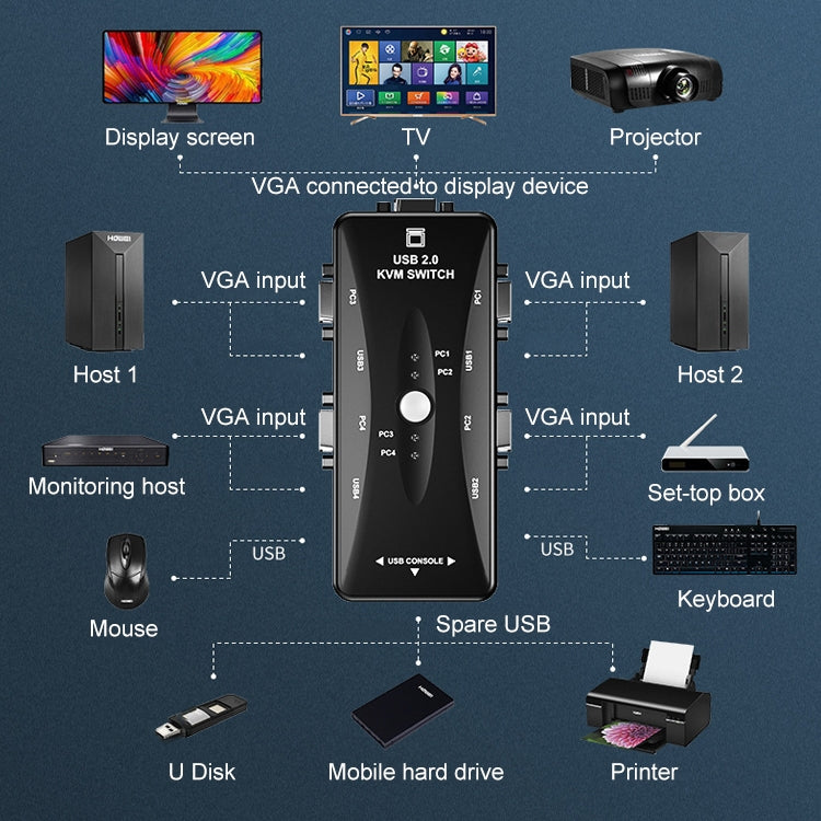 KSW-401V Caja de conmutador KVM de 4 puertos VGA + 3 USB a VGA con botón de control para monitor, teclado, mouse y decodificador