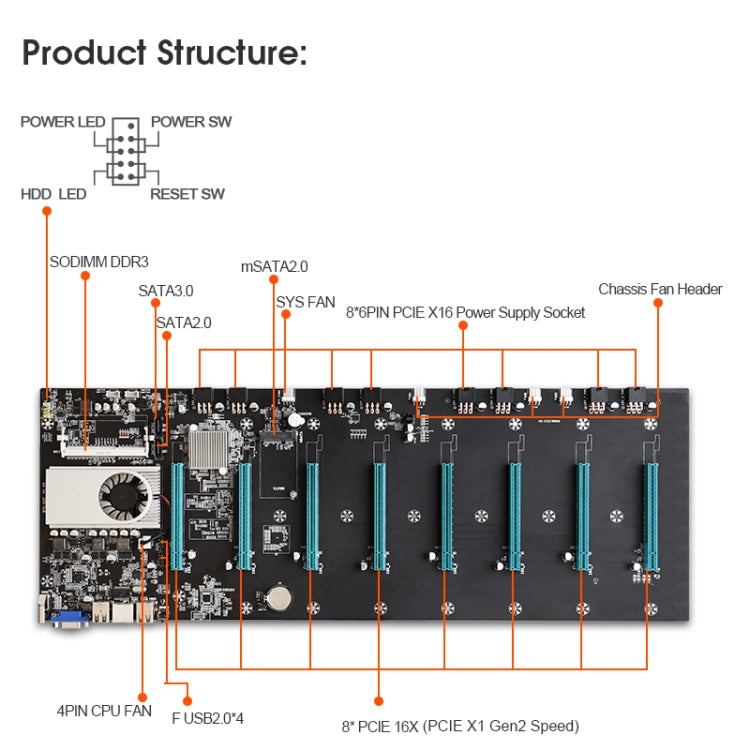 Placa base para minería profesional BTC-S37, Motherboard