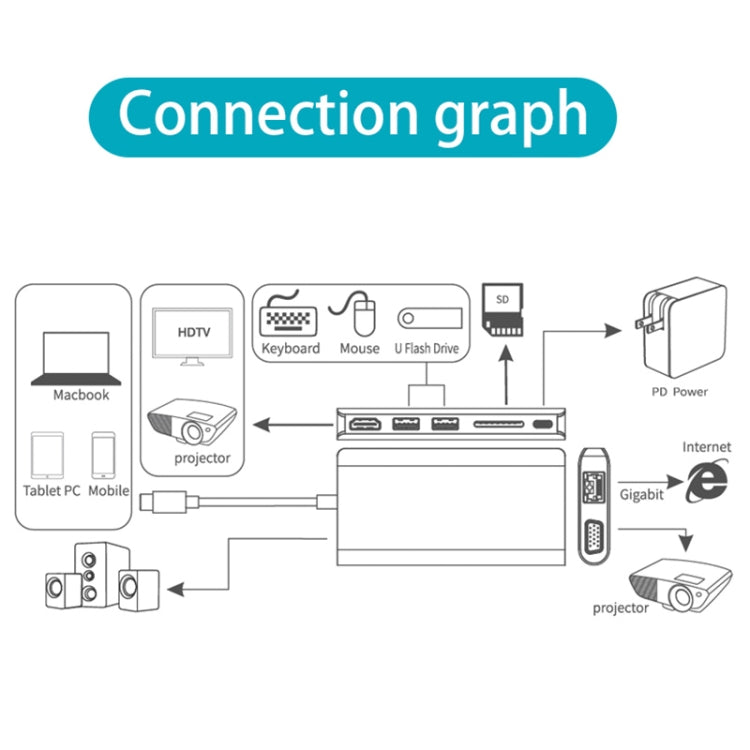 Onten 9591BD 8 en 1 USB-C / Type-C a PD USB-C / Type-C Carga + Gigabit Ethernet + Dual USB 3.0 + HDMI + VGA + Ranura para tarjeta SD + HUB AUX de 3,5 mm, 9591BD Black, 9591BD Grey, 9591BD Silver