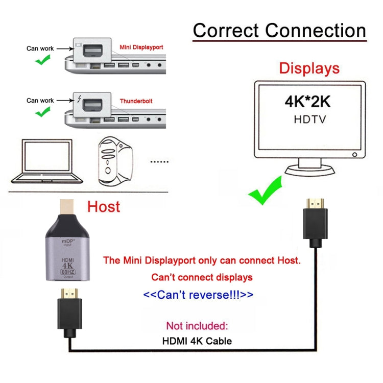 Adaptador HDMI hembra a Mini Display Port macho 4K 60 Hz, 60Hz HDMI to Mini DisplayPort