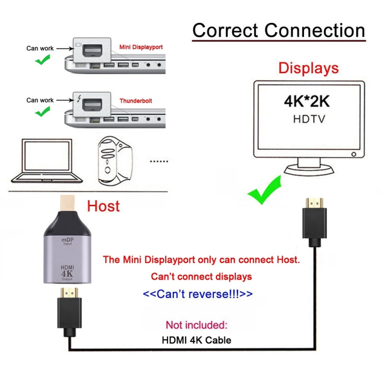 Adaptador HDMI hembra a Mini Display Port macho 4K 30 Hz, 30Hz HDMI to Mini DisplayPort