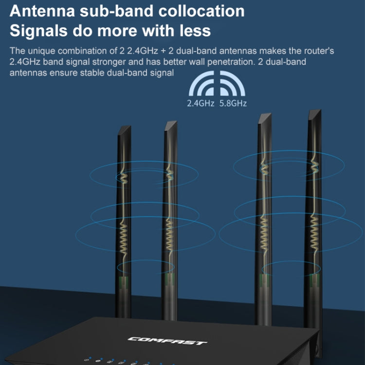 COMFAST CF-WR619AC V2 Enrutador inalámbrico de doble banda de 1200 Mbps, CF-WR619AC V2