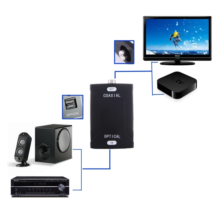 Adaptador convertidor de audio digital de entrada óptica Toslink a salida RCA coaxial, Optical Toslink Input