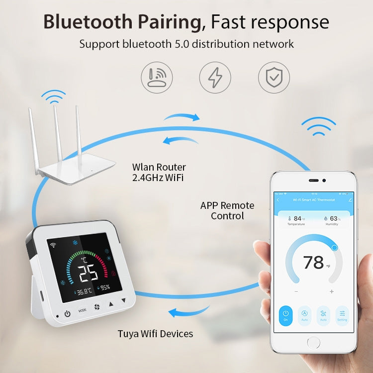NEO NAS-RT01W WiFi Pantalla a color inteligente Termostato controlador de aire acondicionado infrarrojo