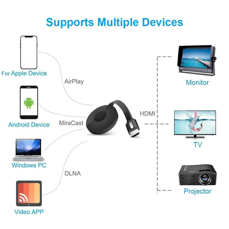 MiraScreen G2-4 inalámbrico WiFi pantalla HDMI Dongle receptor Airplay Miracast DLNA 1080P HD TV Stick, G2-4