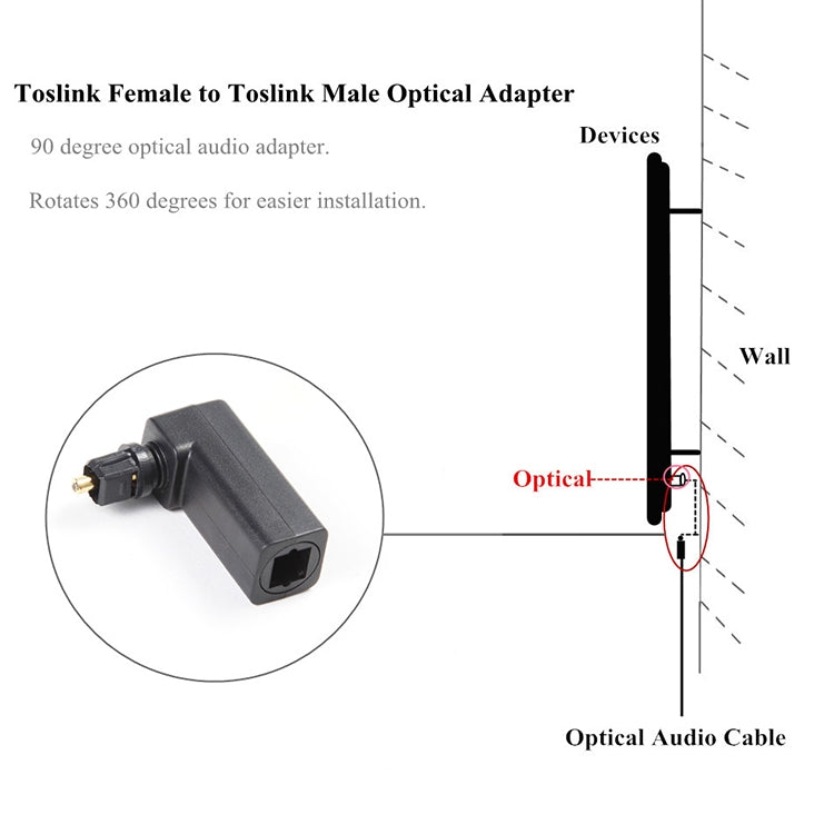 EMK Adaptador de audio de fibra óptica con cabezal de conversión macho a hembra de 360 grados, 360 Degree Male to Female