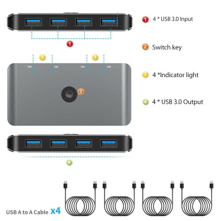 Conmutador KVM Rocketek HC406 USB3.0 Convertidor compartido de cuatro en cuatro salidas, USB3.0