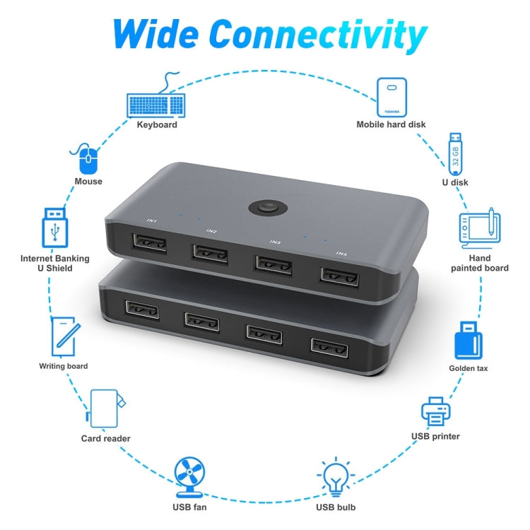 Conmutador KVM Rocketek HC406 USB3.0 Convertidor compartido de cuatro en cuatro salidas, USB3.0