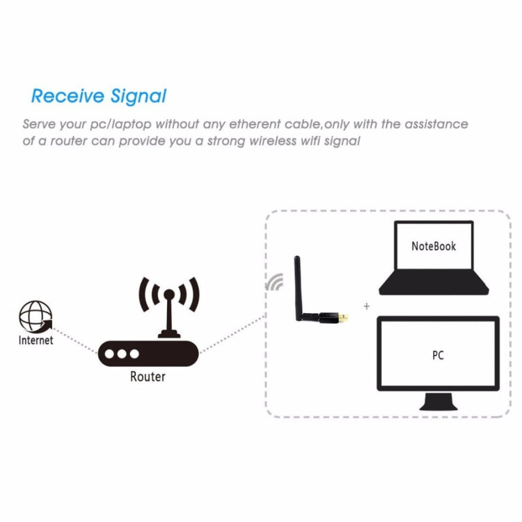 EDUP EP-DB1607 600Mbps 2.4GHz y 5GHz Tarjeta de red inalámbrica Wifi USB 2.0 Adaptador Ethernet de doble banda, EP-DB1607