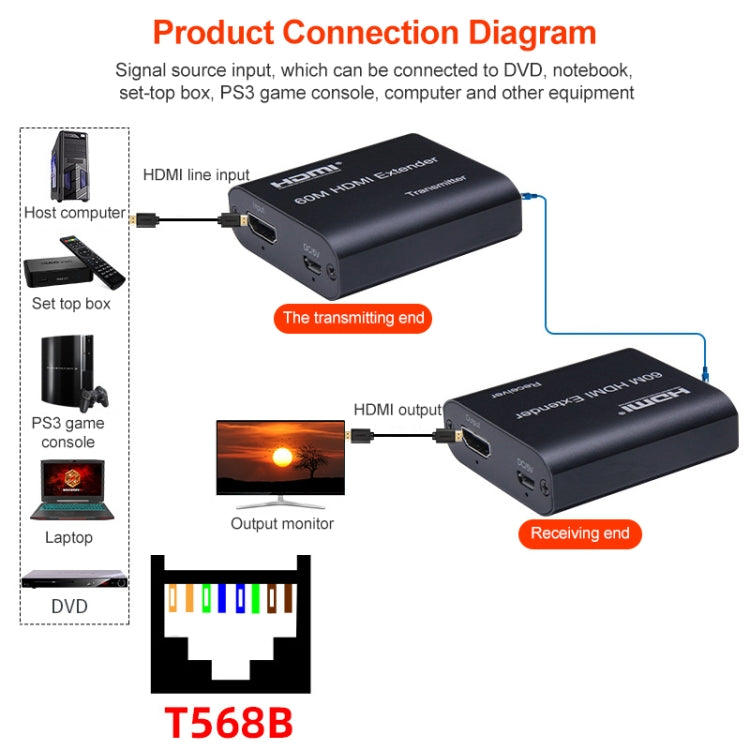 BOWU BW-HE60U Extensor de red HDMI a RJ45 de 60 m, 1080P 60m