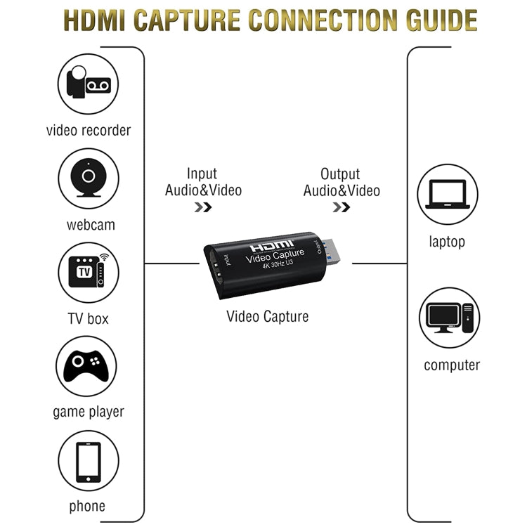 HD003 USB 3.0 HDMI 4K HD Dispositivo de tarjeta de captura de audio y vídeo, USB3.0 Arc