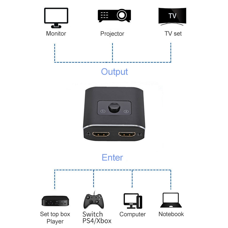 ST0003 Convertidor de vídeo bidireccional con conmutador HDMI 2 en 1 salida 8K, 8K 60Hz Black