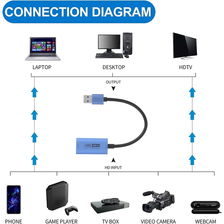 Z29D HDMI/F hembra a USB 3.0/M macho Tarjeta de captura de vídeo HD con cable, Z29D
