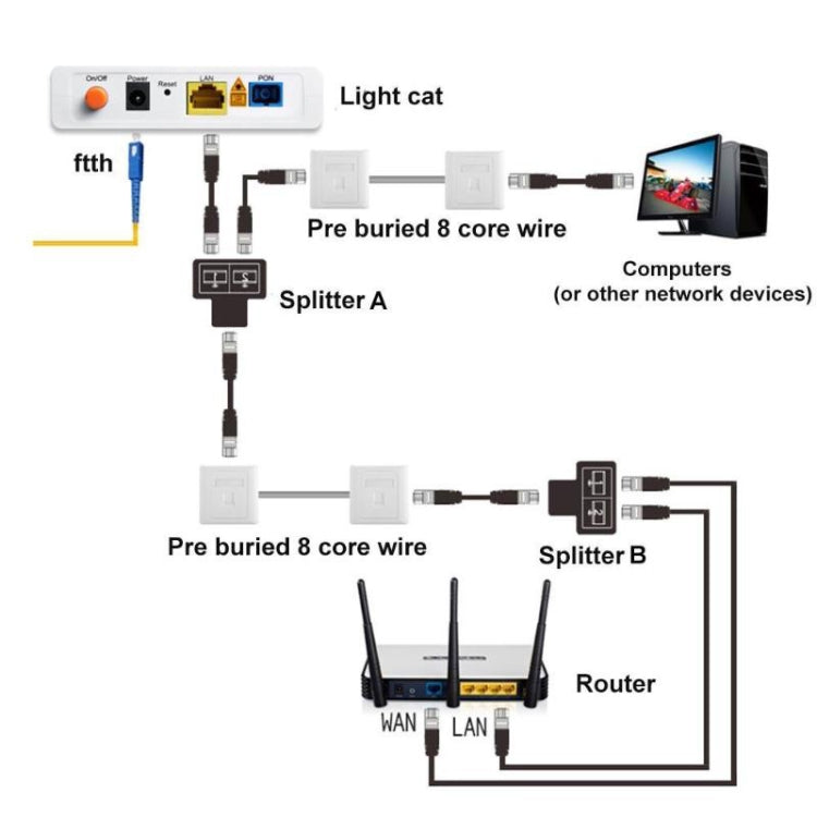 Acoplador de red Ethernet RJ45 a 2 x RJ45 Protección contra rayos y truenos