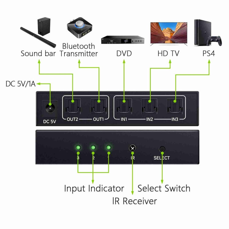 NK-T32 Toslink 3 en 2 interruptor/divisor de salida con control remoto IR