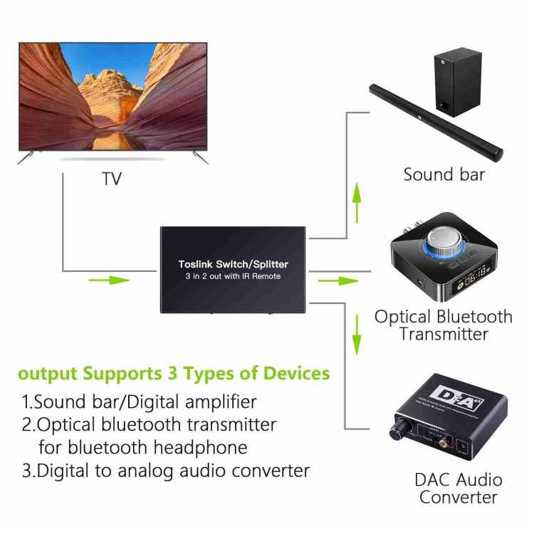 NK-T32 Toslink 3 en 2 interruptor/divisor de salida con control remoto IR
