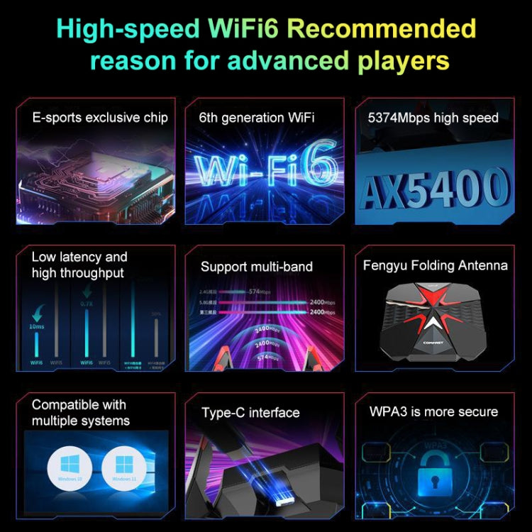 COMFAST CF-977AX 5400Mbps Tarjeta de red inalámbrica tribanda WiFi6 Adaptador tipo C, CF-977AX